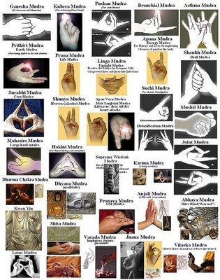 Complete_Chart_of_Mudras_Mudras_detailed_chart