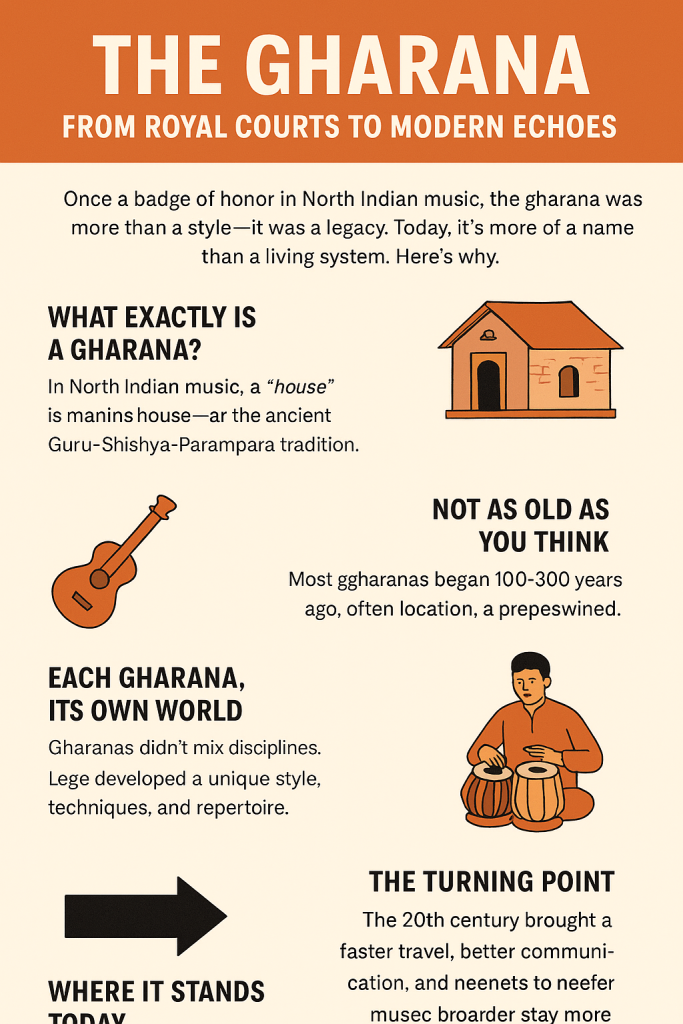 A Visual Timeline of the Gharana